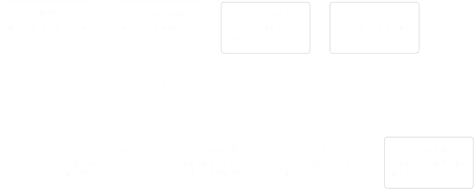 APP开发项目管理流程